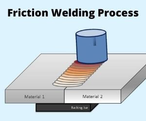 Friction Welding Process