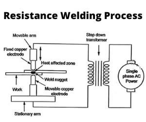 Resistance Welding Process